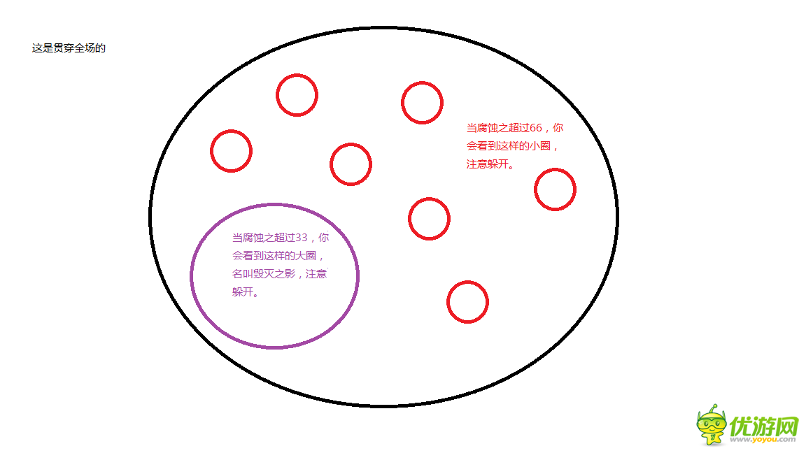 魔兽世界7.0翡翠梦魇萨维斯普通视频攻略