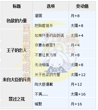 梦100罪与爱拉斯/色欲日觉月觉属性详解