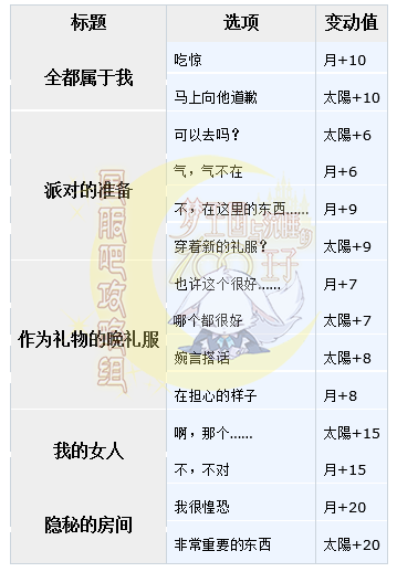 梦100罪与爱巴斯汀日觉月觉属性详解