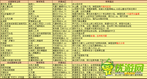 魔兽世界7.0风暴峡湾所有稀有位置坐标一览