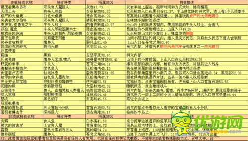 魔兽世界7.0至高岭所有稀有位置坐标一览