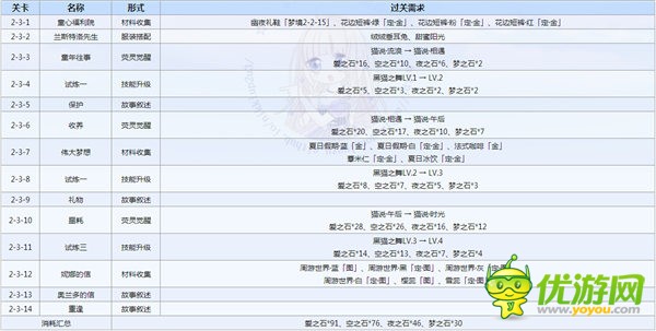 奇迹暖暖织梦人学会奥兰多·猫与周日庭院高分搭配详解