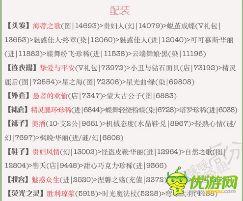 奇迹暖暖梦恋奇迹5星空下的舞会高分搭配攻略