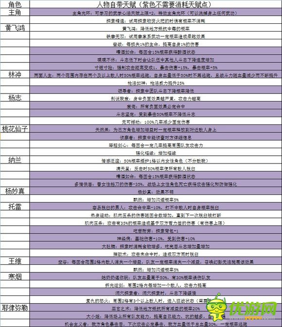 江湖x新手河洛派攻略全解