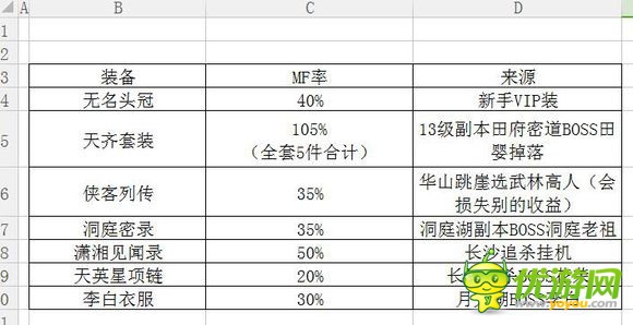 江湖x新手河洛派攻略全解