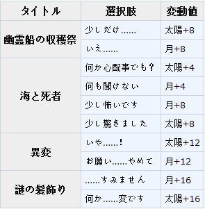 梦100幽灵船sp奥里昂实用性评测