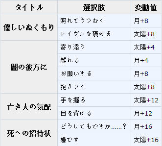 梦100幽灵船sp雷文日觉月觉属性实用性评测