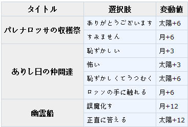 梦100幽灵船sp罗素日觉月觉属性实用性评测