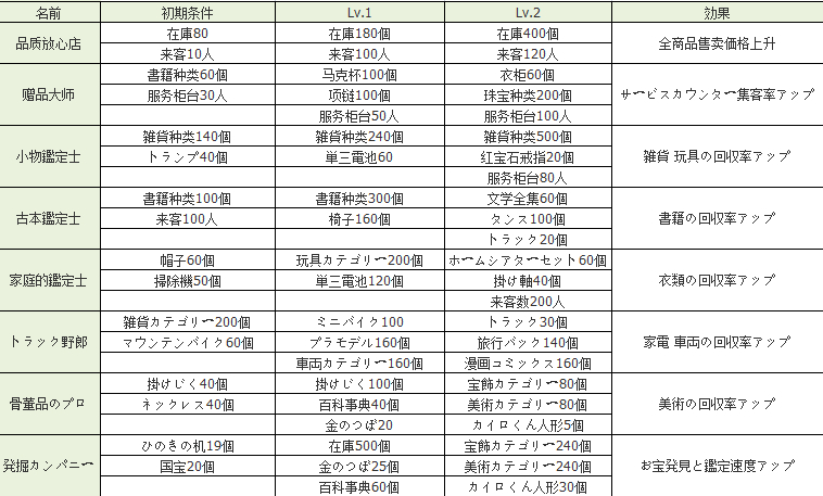 开罗游戏青空发掘公司新手攻略wiki