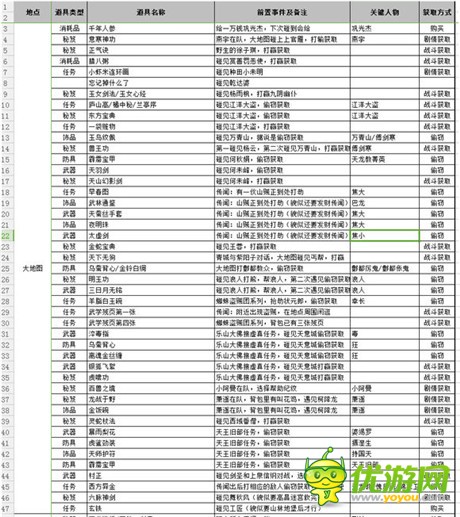 侠客风云传前传全地点道具收集指南