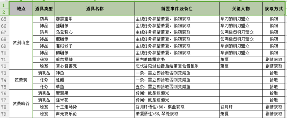 侠客风云传前传全地点道具收集指南