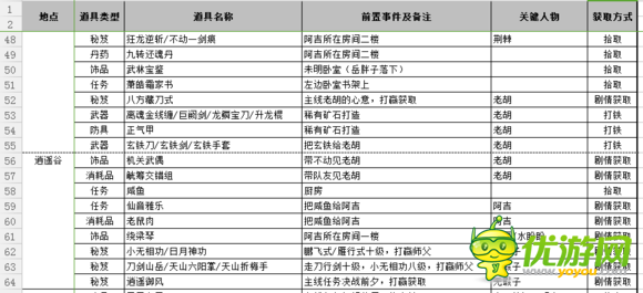 侠客风云传前传全地点道具收集指南