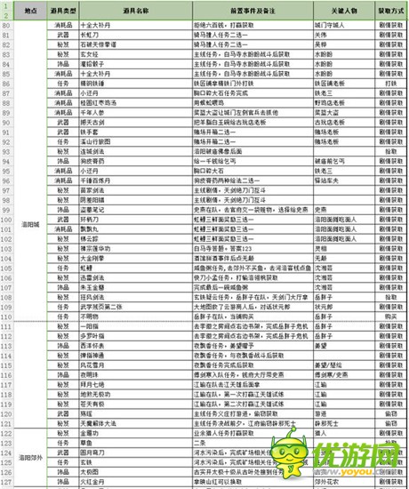 侠客风云传前传全地点道具收集指南