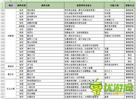 侠客风云传前传全地点道具收集指南