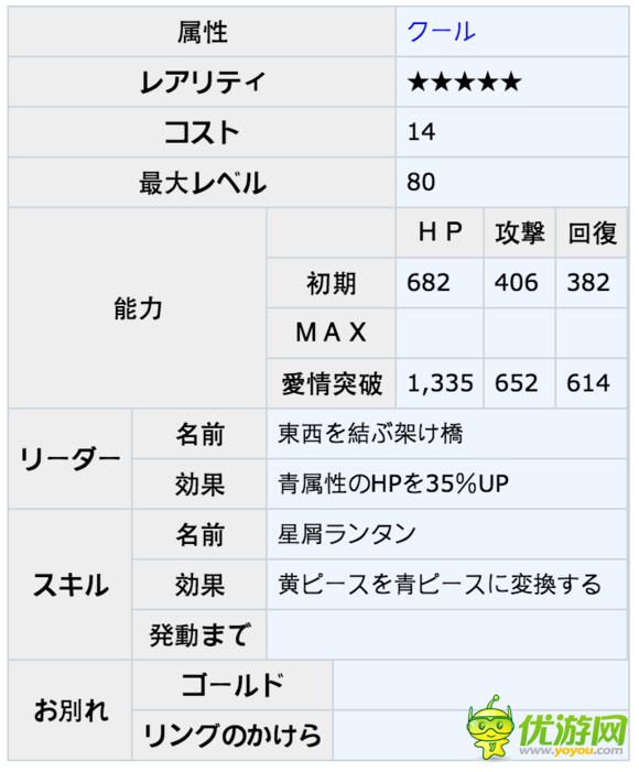 梦100星辉活动SSP小天鹅日觉月觉属性详解