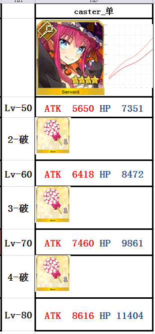 命运冠位指定新手初期从者培养经验分享