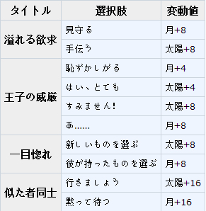 梦100迷惑恐怖游戏sp巴斯汀日觉月觉属性详解