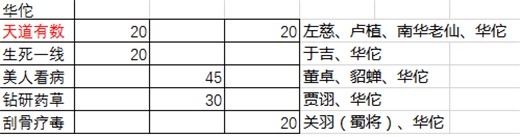 放开那三国2群雄阵营前期武将搭配攻略