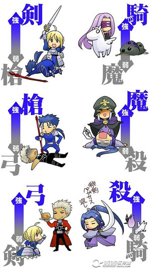 命运冠位指定FateGo一周试练掉落素材详解