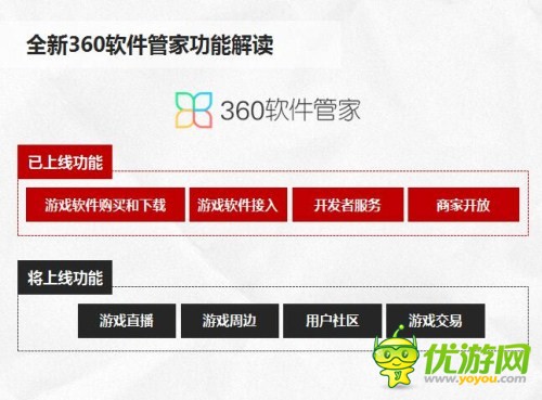 360首度向游戏厂商开放5亿PC用户 软件管家重大升级