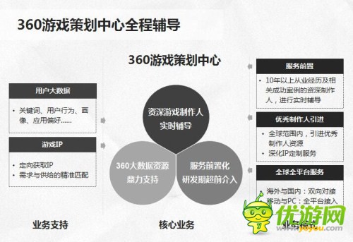 360首度向游戏厂商开放5亿PC用户 软件管家重大升级