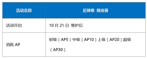 命运冠位指定FGO尼禄祭副本活动及奖励详解