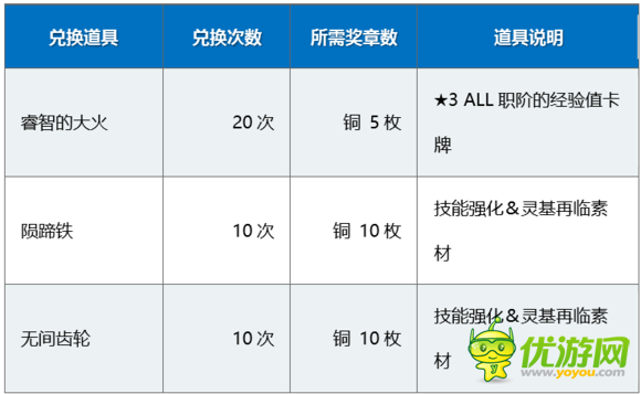 命运冠位指定FGO尼禄祭副本活动及奖励详解