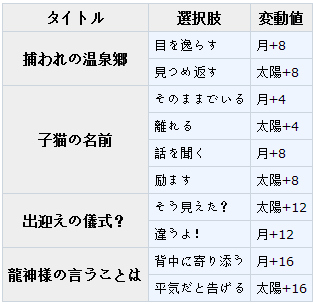 梦100秘密的温泉乡sp米里奥日觉月觉属性详解