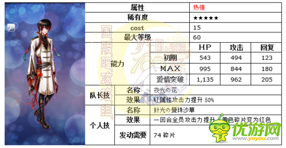 梦100花开镇魂曲复刻阿基特日觉月觉属性详解