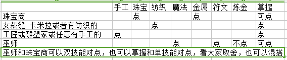 商店英雄Shopheroes新手前期开局路线选择分享