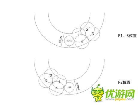 魔兽世界7.1夜之魇大树心得分享