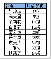 我的宫廷手游鲜花怎么得