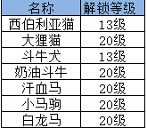 我的宫廷手游动物怎么得作用详解