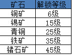 我的宫廷手游材料怎么得