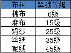 我的宫廷手游材料怎么得