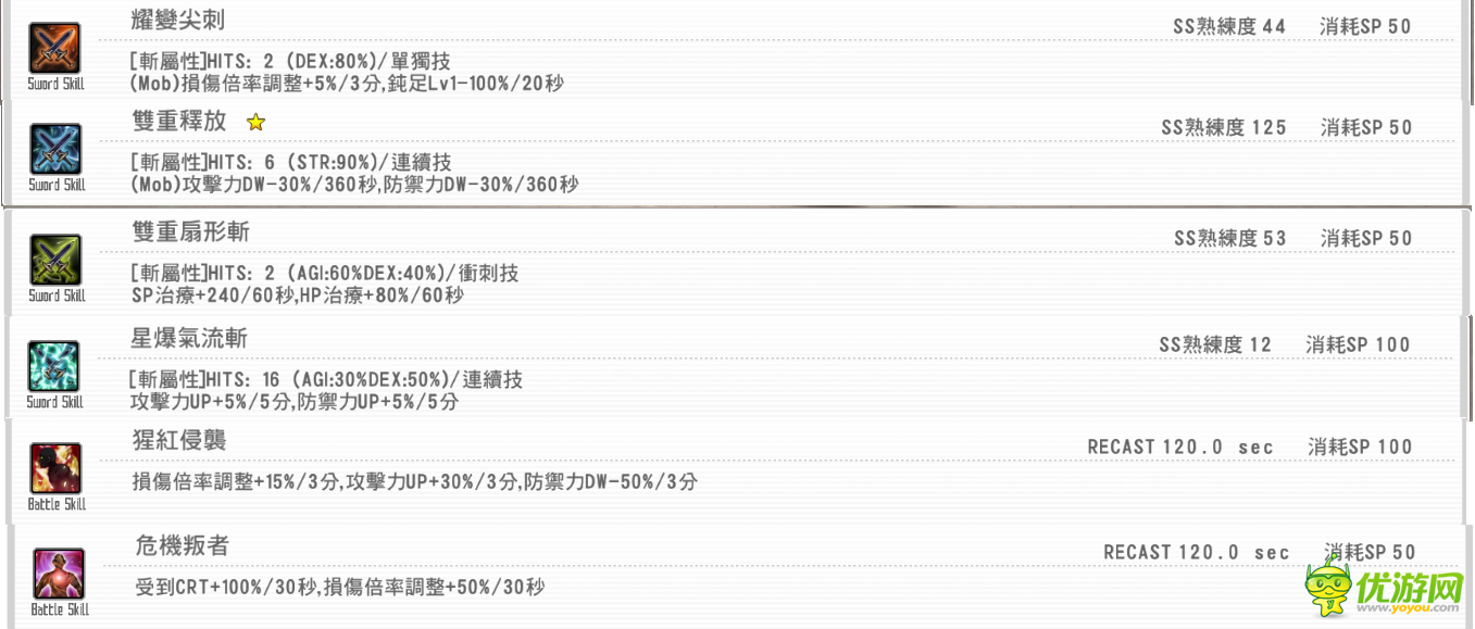 刀剑神域虚空幻界特殊技能绝界双星剑怎么刷