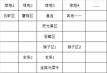 饥荒联机版地下洞穴快速探图技巧攻略