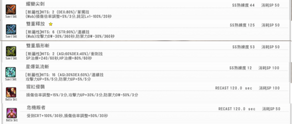 刀剑神域虚空幻界绝界双星剑怎么解锁