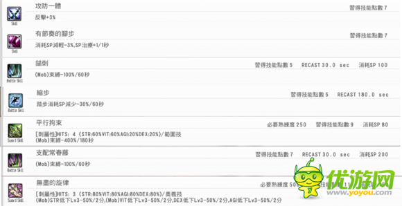 刀剑神域虚空幻界无限幻影荆棘解锁攻略