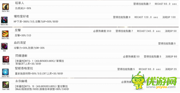 刀剑神域虚空幻界深界暗杀剑怎么解锁