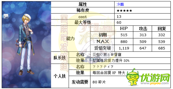 梦100王子殿下们的招待SP阿尔马利日觉月觉属性详解