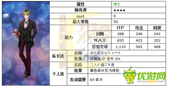 梦100王子殿下们的招待SP杰恩日觉月觉属性详解