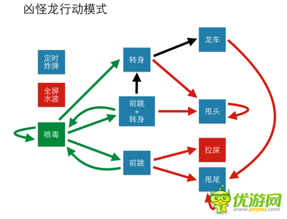 怪物猎人探险双剑打凶怪龙攻略