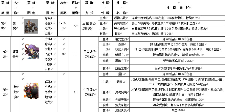 英雄归来手游恶魔族英雄详解