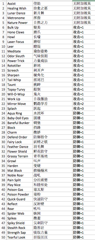 口袋妖怪日月/宝可梦日月全变化招式Z附加效果总结