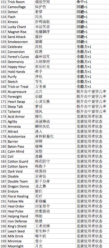 口袋妖怪日月/宝可梦日月全变化招式Z附加效果总结