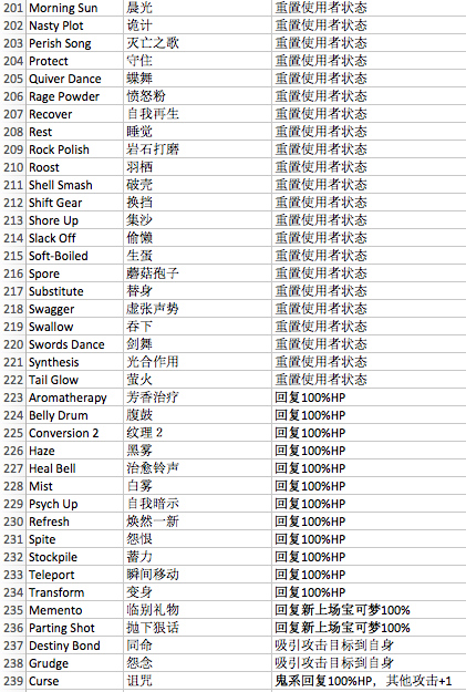 口袋妖怪日月/宝可梦日月全变化招式Z附加效果总结