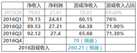 网易能拿下1/4的手游市场，绝对不是产品好那么简单！