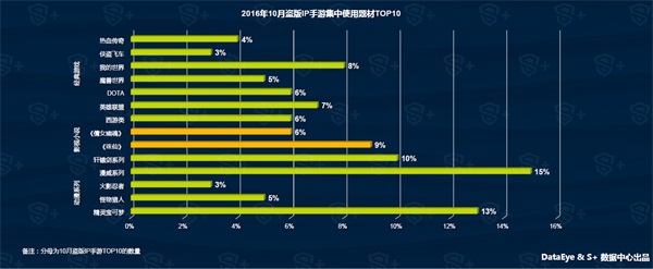 10月国内上线新游2204款，较9月上涨约5.9％