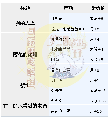 梦100循环的季节SSP枫日觉月觉属性详解